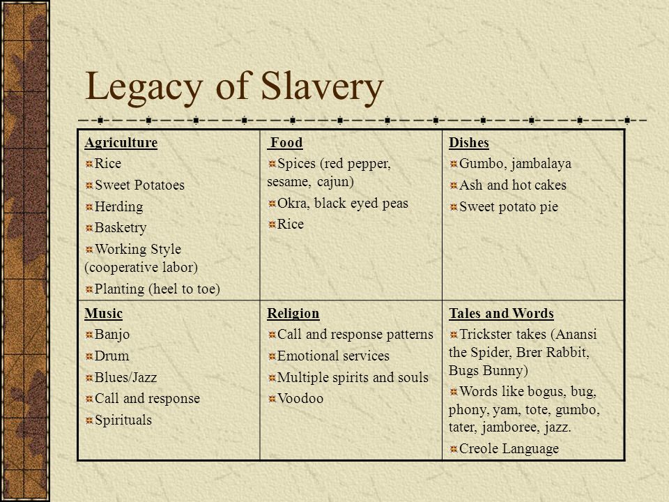 trans-atlantic slave trade essays trans-atlantic slave trade essays
