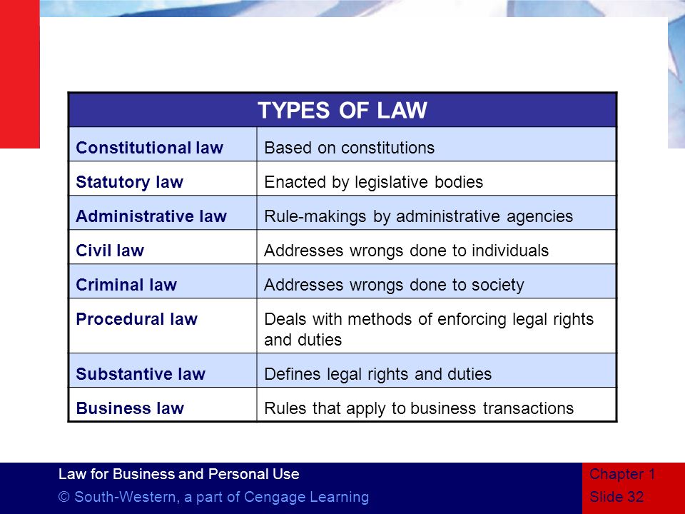 law applied bussiness The business judgment rule is a case law-derived doctrine in corporations law that courts defer to the business judgment of corporate executives. law applied bussiness The business judgment rule is a case law-derived doctrine in corporations law that courts defer to the business judgment of corporate executives.