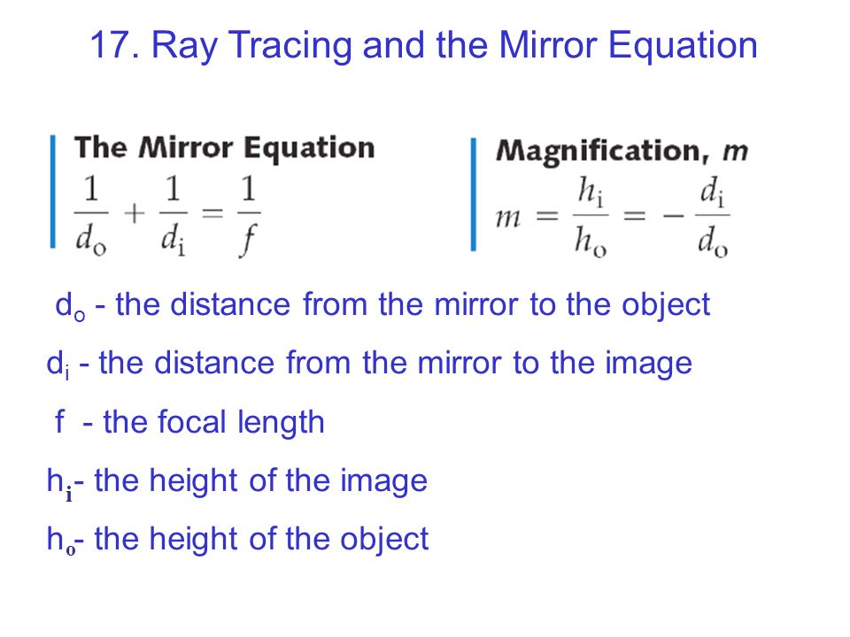 The Mirror Equation Talkchannels Mirror Equation Gallery