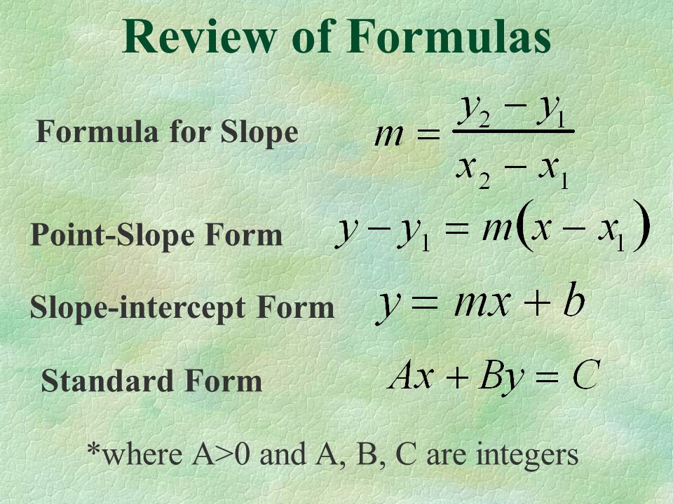 y and slope intercept form standard