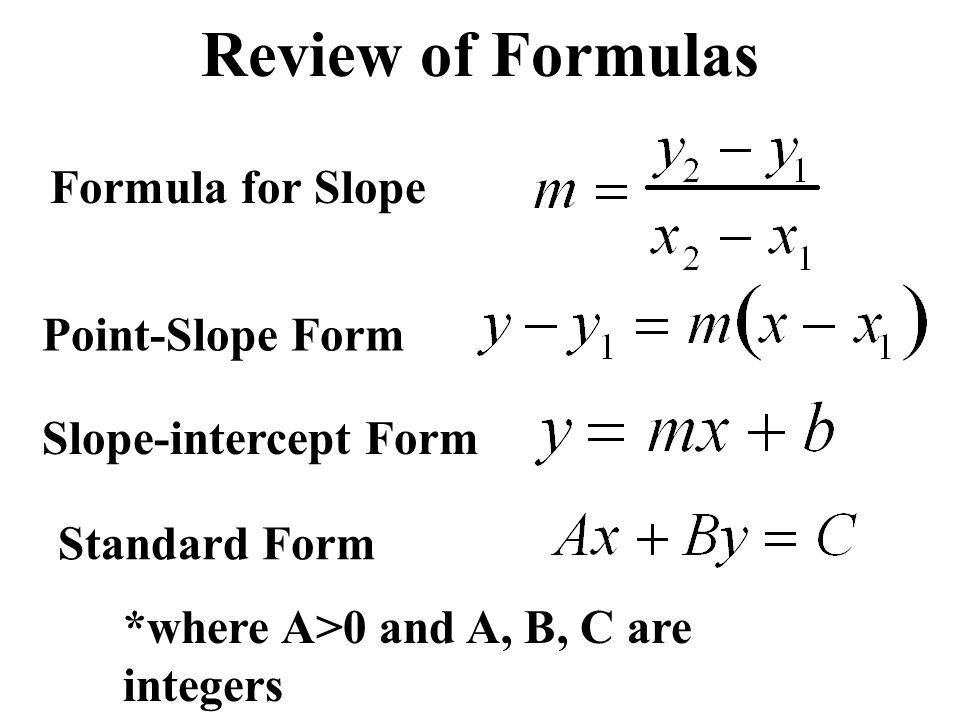 slope intercept form standard form and point slope form
 Standard Slope Form - Lessons - Tes Teach