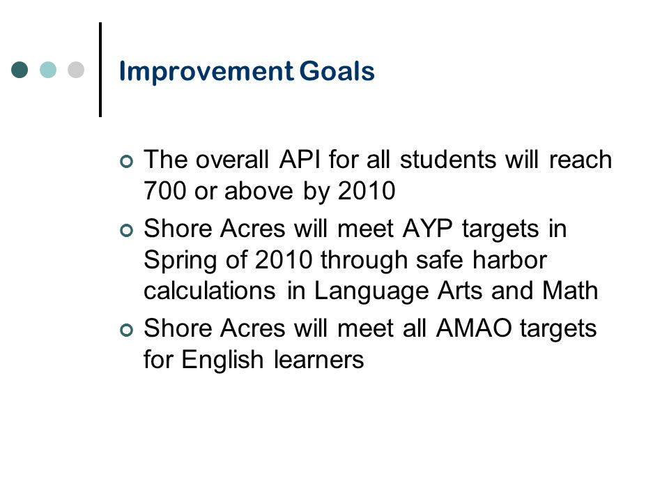 Improvement Goals The overall API for all students will reach 700 or above by 2010 Shore Acres will meet AYP targets in Spring of 2010 through safe harbor calculations in Language Arts and Math Shore Acres will meet all AMAO targets for English learners