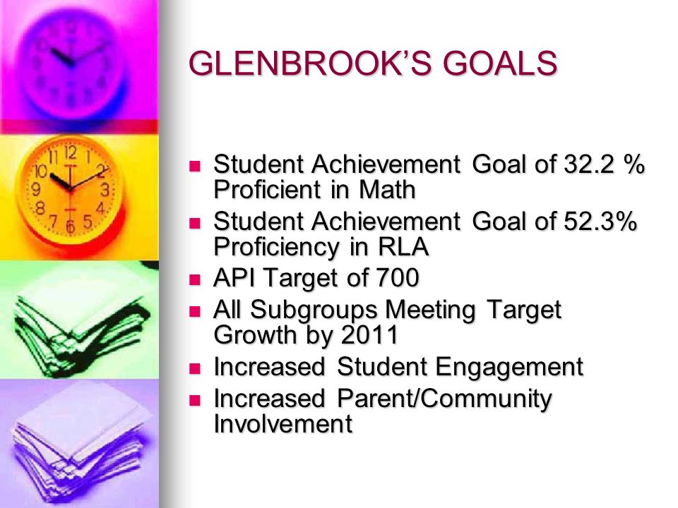 GLENBROOKS GOALS Student Achievement Goal of 32.2 % Proficient in Math Student Achievement Goal of 32.2 % Proficient in Math Student Achievement Goal of 52.3% Proficiency in RLA Student Achievement Goal of 52.3% Proficiency in RLA API Target of 700 API Target of 700 All Subgroups Meeting Target Growth by 2011 All Subgroups Meeting Target Growth by 2011 Increased Student Engagement Increased Student Engagement Increased Parent/Community Involvement Increased Parent/Community Involvement