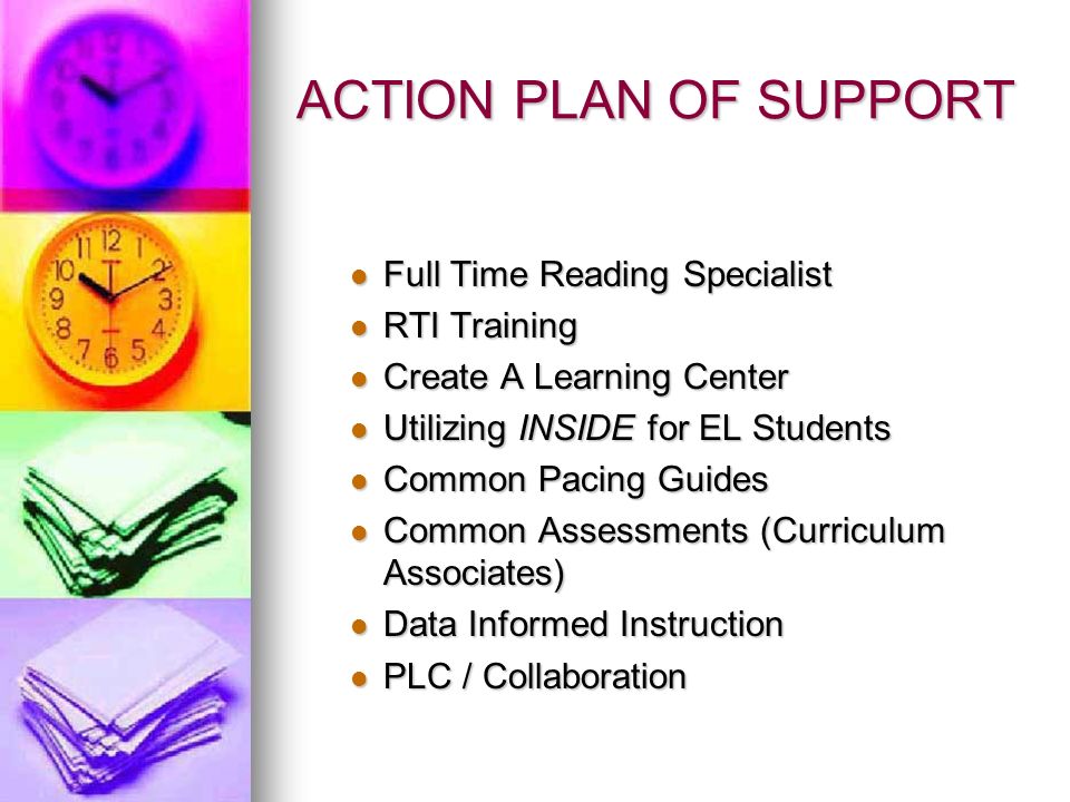ACTION PLAN OF SUPPORT Full Time Reading Specialist Full Time Reading Specialist RTI Training RTI Training Create A Learning Center Create A Learning Center Utilizing INSIDE for EL Students Utilizing INSIDE for EL Students Common Pacing Guides Common Pacing Guides Common Assessments (Curriculum Associates) Common Assessments (Curriculum Associates) Data Informed Instruction Data Informed Instruction PLC / Collaboration PLC / Collaboration