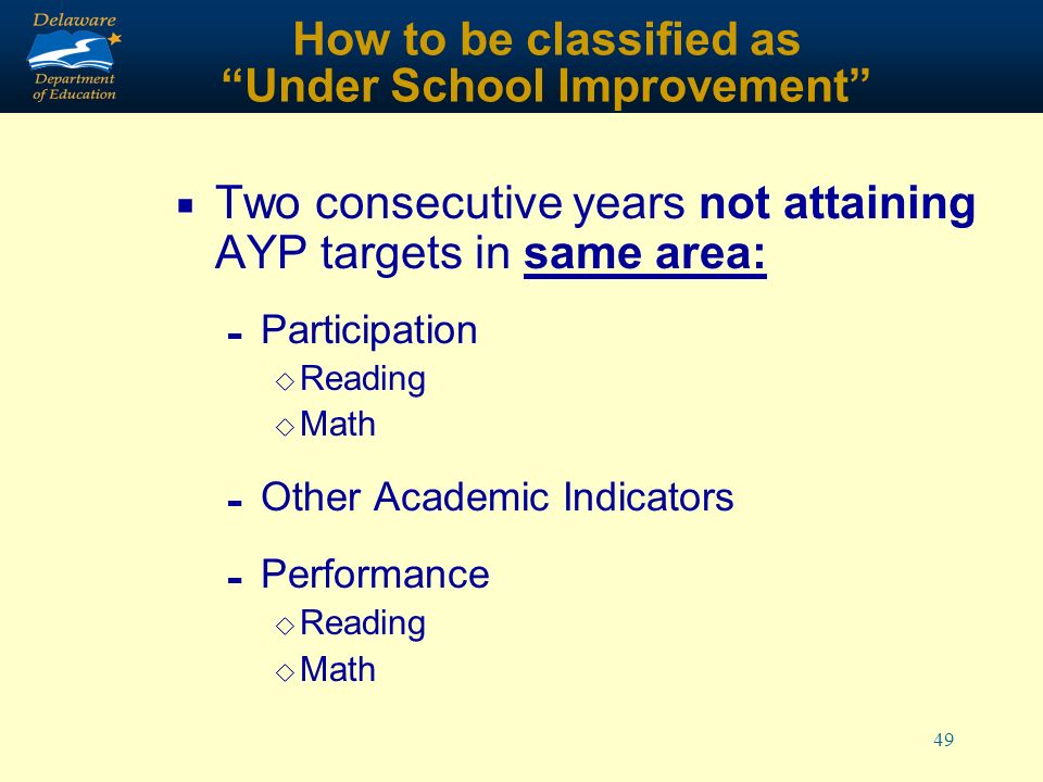 49 How to be classified as Under School Improvement Two consecutive years not attaining AYP targets in same area: - Participation Reading Math - Other Academic Indicators - Performance Reading Math
