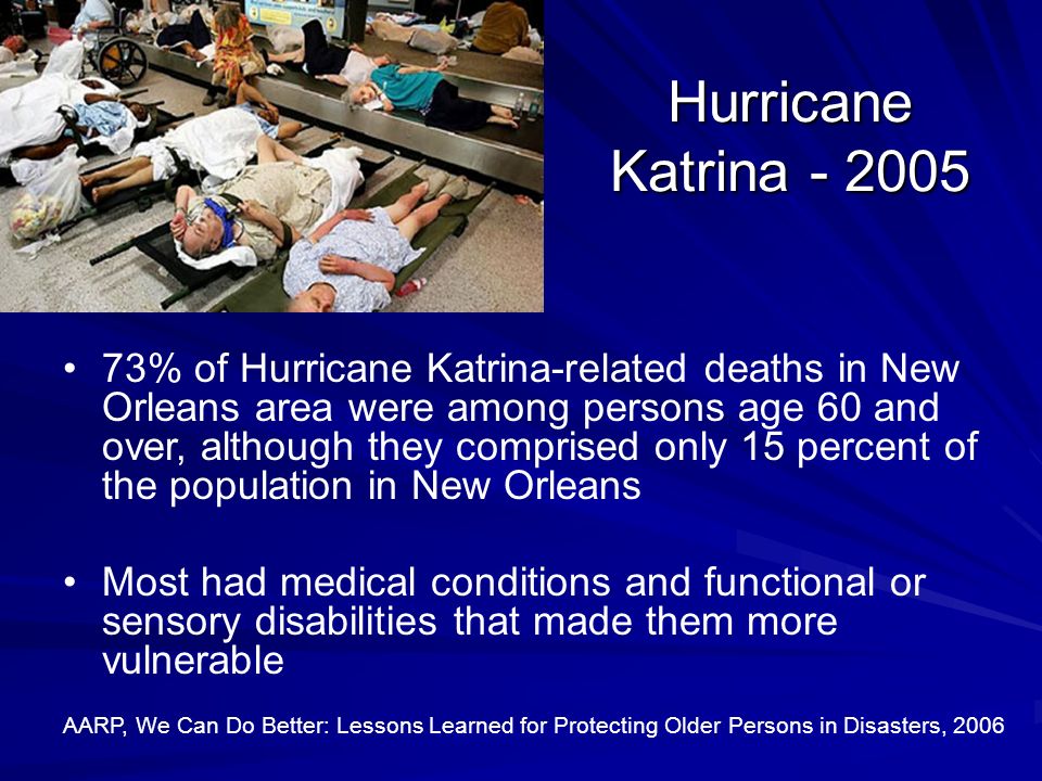 Hurricane Katrina % of Hurricane Katrina-related deaths in New Orleans area were among persons age 60 and over, although they comprised only 15 percent of the population in New Orleans Most had medical conditions and functional or sensory disabilities that made them more vulnerable AARP, We Can Do Better: Lessons Learned for Protecting Older Persons in Disasters, 2006