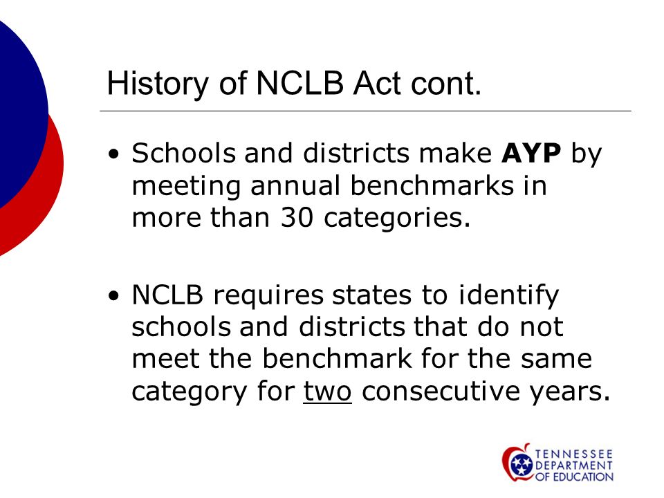 History of NCLB Act cont.
