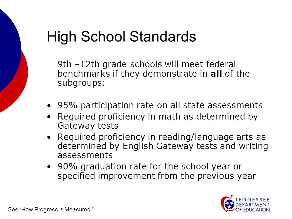 High School Standards 9th –12th grade schools will meet federal benchmarks if they demonstrate in all of the subgroups: 95% participation rate on all state assessments Required proficiency in math as determined by Gateway tests Required proficiency in reading/language arts as determined by English Gateway tests and writing assessments 90% graduation rate for the school year or specified improvement from the previous year See How Progress is Measured.