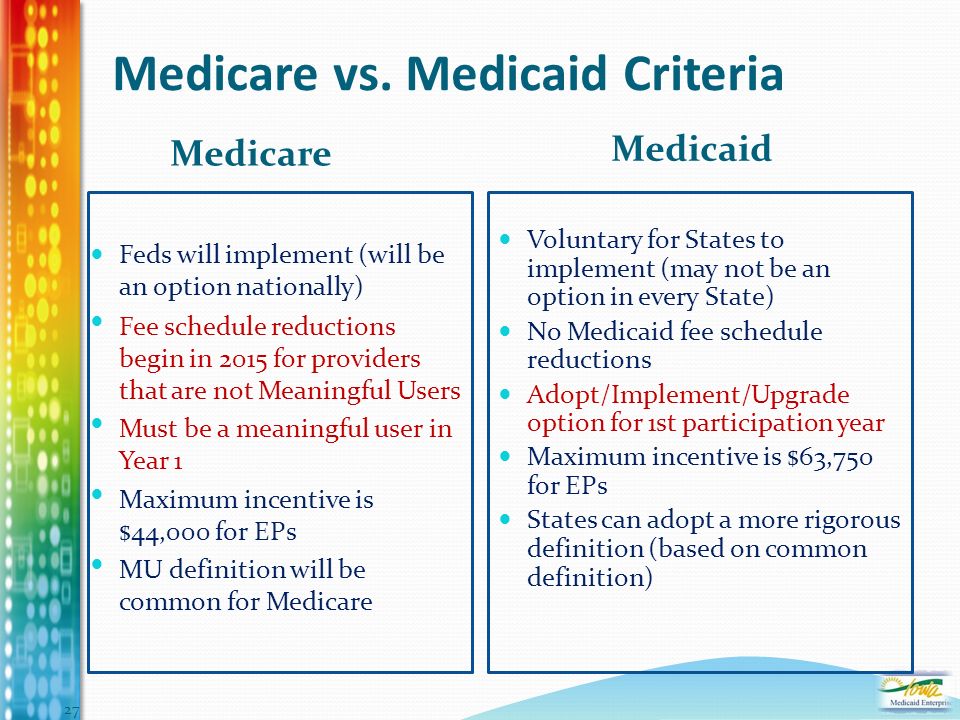 Medicare penetration by state