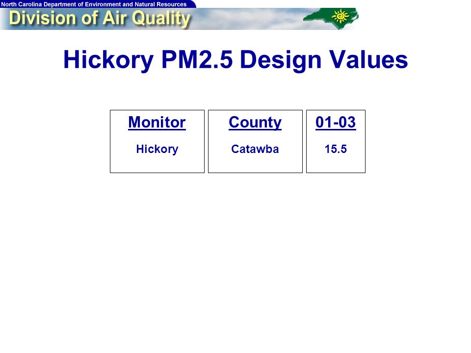 Hickory PM2.5 Design Values Monitor Hickory County Catawba