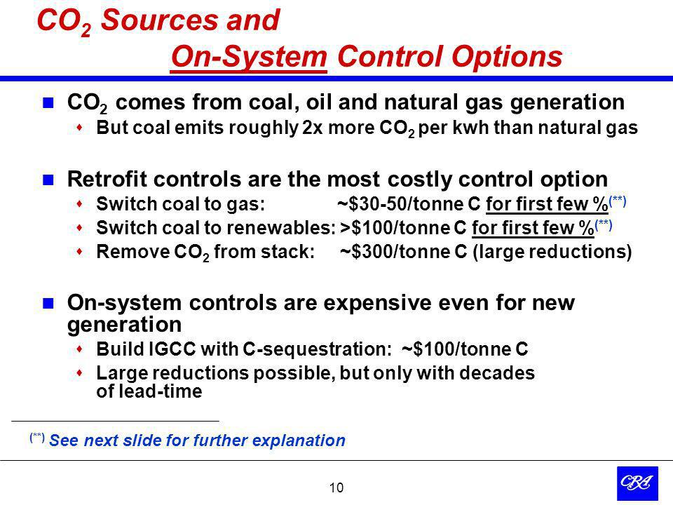 10 CO 2 Sources and On-System Control Options CO 2 comes from coal, oil and natural gas generation But coal emits roughly 2x more CO 2 per kwh than natural gas Retrofit controls are the most costly control option Switch coal to gas: ~$30-50/tonne C for first few % (**) Switch coal to renewables: >$100/tonne C for first few % (**) Remove CO 2 from stack: ~$300/tonne C (large reductions) On-system controls are expensive even for new generation Build IGCC with C-sequestration: ~$100/tonne C Large reductions possible, but only with decades of lead-time (**) See next slide for further explanation