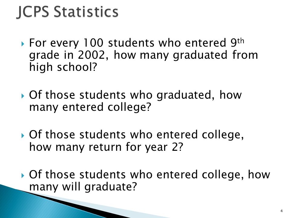 For every 100 students who entered 9 th grade in 2002, how many graduated from high school.