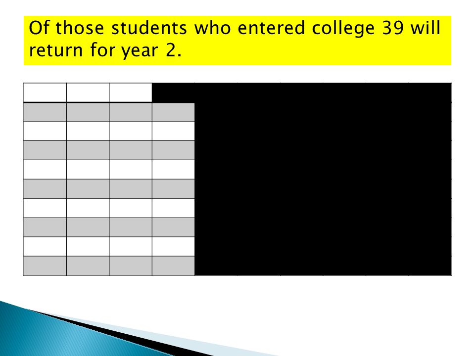 Of those students who entered college 39 will return for year 2.
