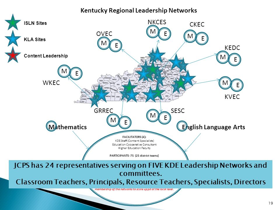 M M M M M M M M E E E E E E E E Kentucky Regional Leadership Networks MathematicsEnglish Language Arts FACILITATORS (4): KDE Staff (Content Specialists) Education Cooperative Consultant Higher Education Faculty PARTICIPANTS -75 (25 district teams) NETWORK GOAL: Ensure that every participant has a clear understanding of how to translate Kentuckys Core Academic Standards into clear learning targets in order to design high quality formative and summative assessments and to plan/select rigorous and congruent learning experiences.