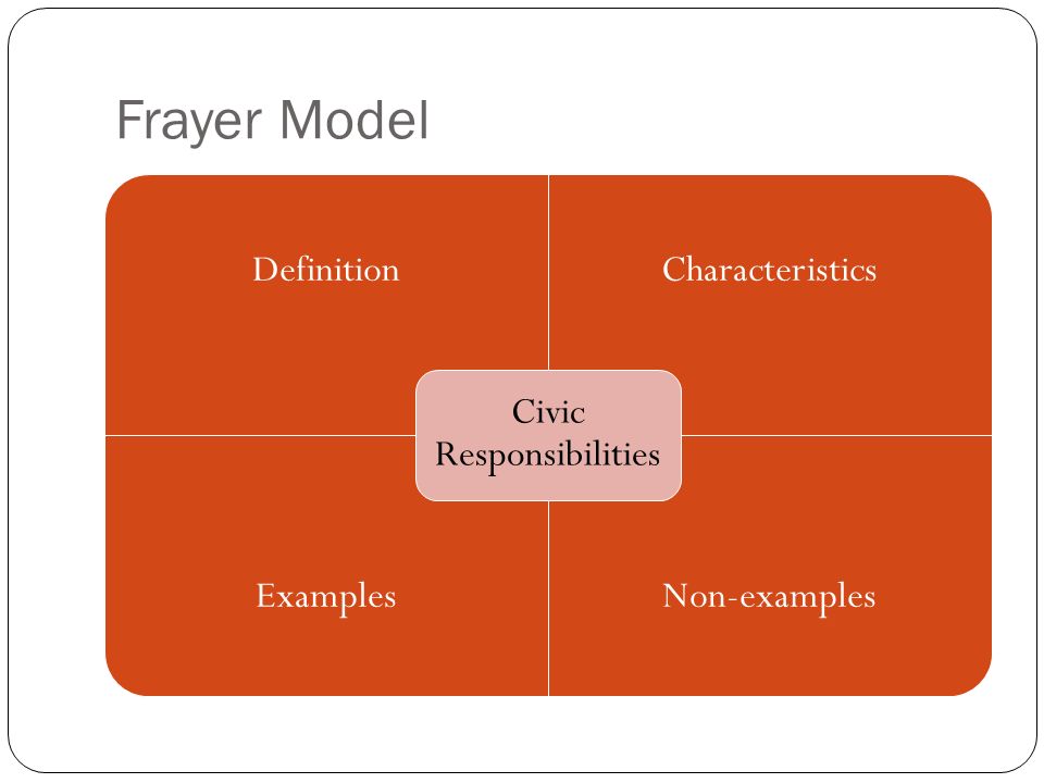 civic and social responsibility essay civic and social responsibility essay