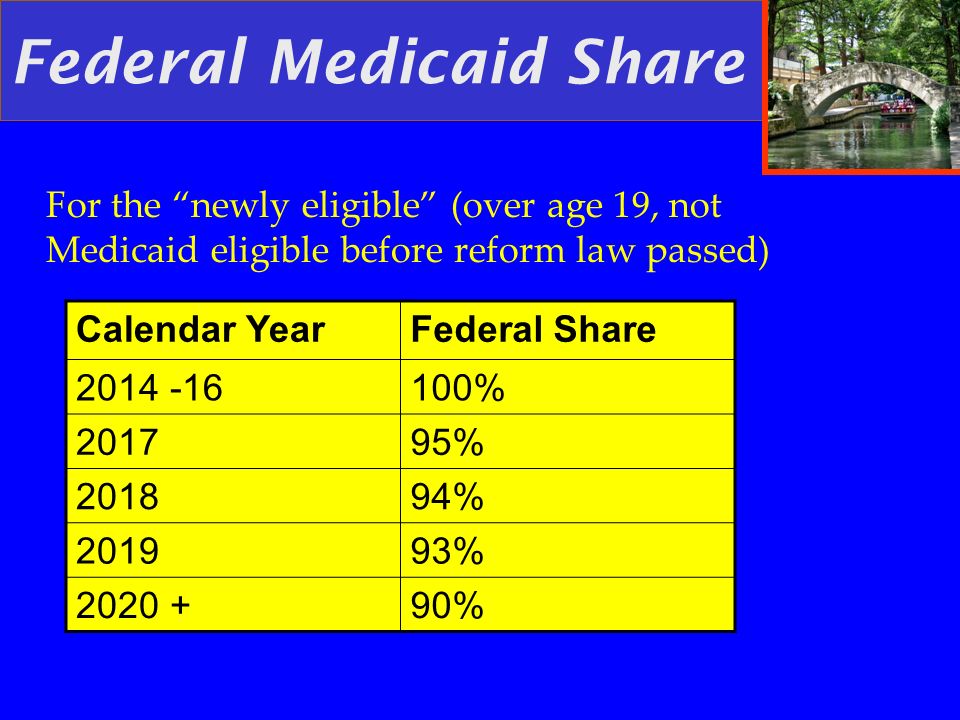 Federal Medicaid Share For the newly eligible (over age 19, not Medicaid eligible before reform law passed) Calendar YearFederal Share % % % % %