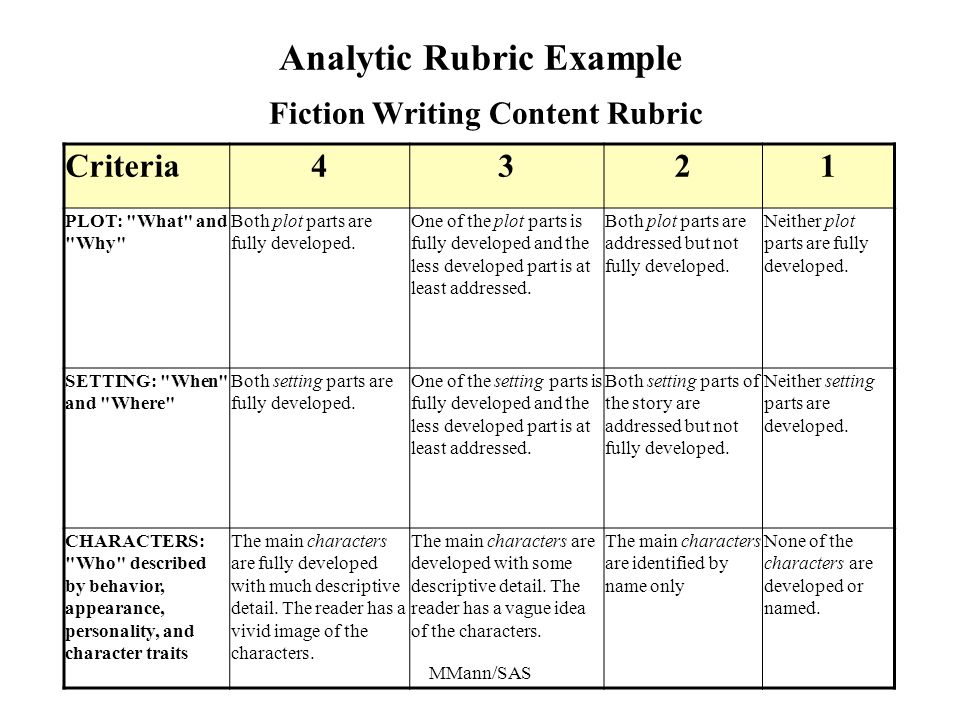 Sample Of Analytical Essay