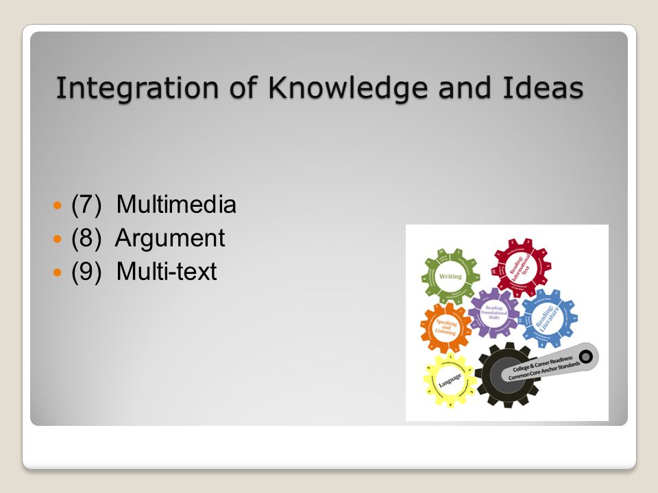 Integration of Knowledge and Ideas (7) Multimedia (8) Argument (9) Multi-text