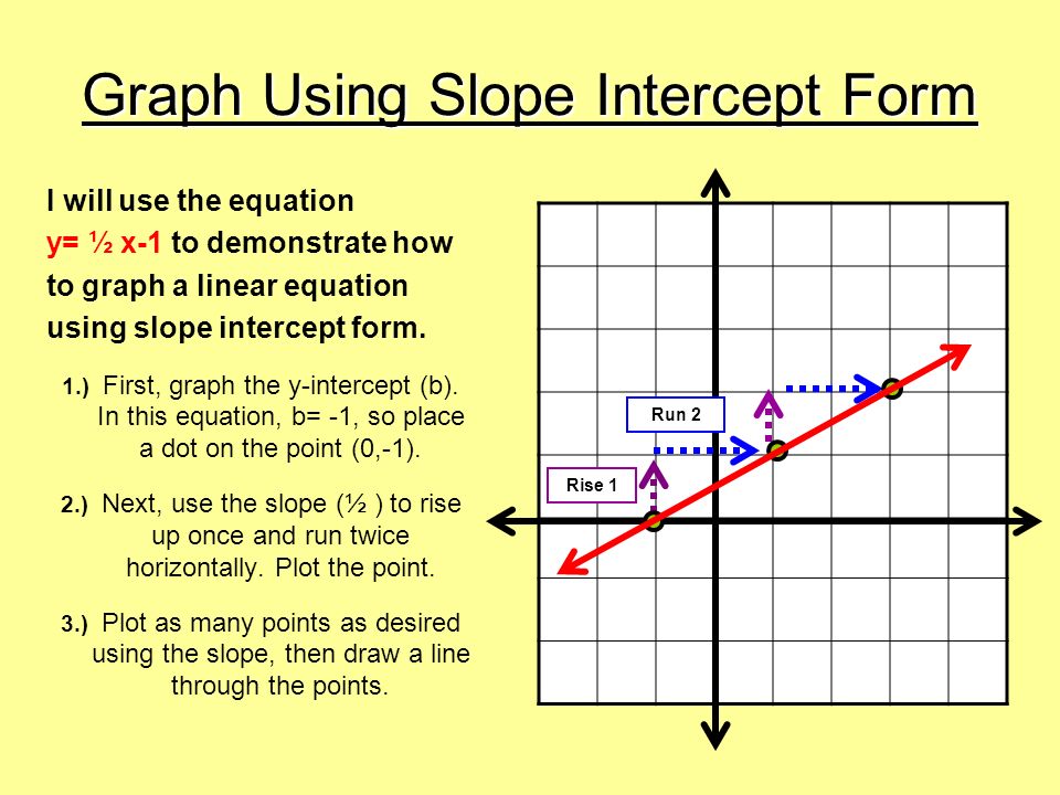 Slope Intercept Form Linear Equation Talkchannels Slope Intercept Form Ms Minner S Clroom