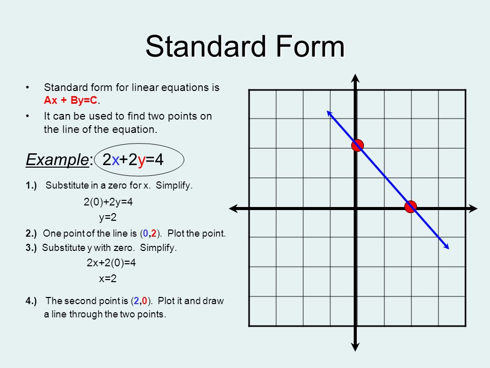 Standard Form Linear Equation Talkchannels Linear Equation To Standard Form Talkchannels