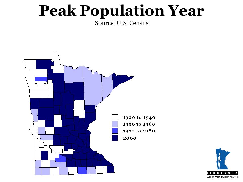 Peak Population Year Source: U.S. Census