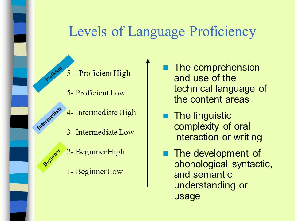 Levels of Language Proficiency The comprehension and use of the technical language of the content areas The linguistic complexity of oral interaction or writing The development of phonological syntactic, and semantic understanding or usage 5 – Proficient High 5- Proficient Low 4- Intermediate High 3- Intermediate Low 2- Beginner High 1- Beginner Low Proficient Intermediate Beginner