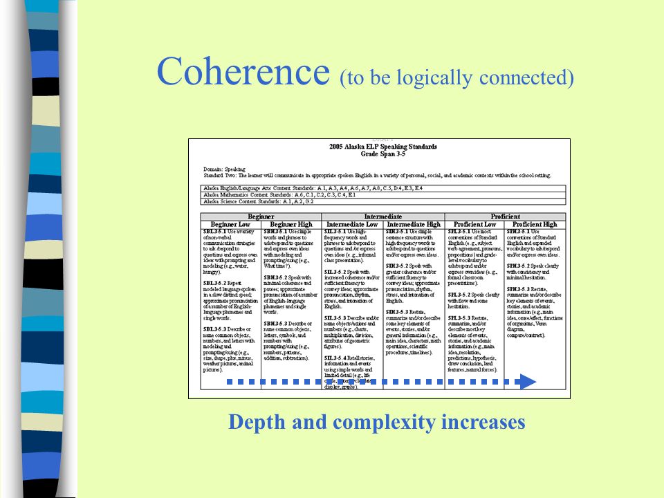 Coherence (to be logically connected) Depth and complexity increases