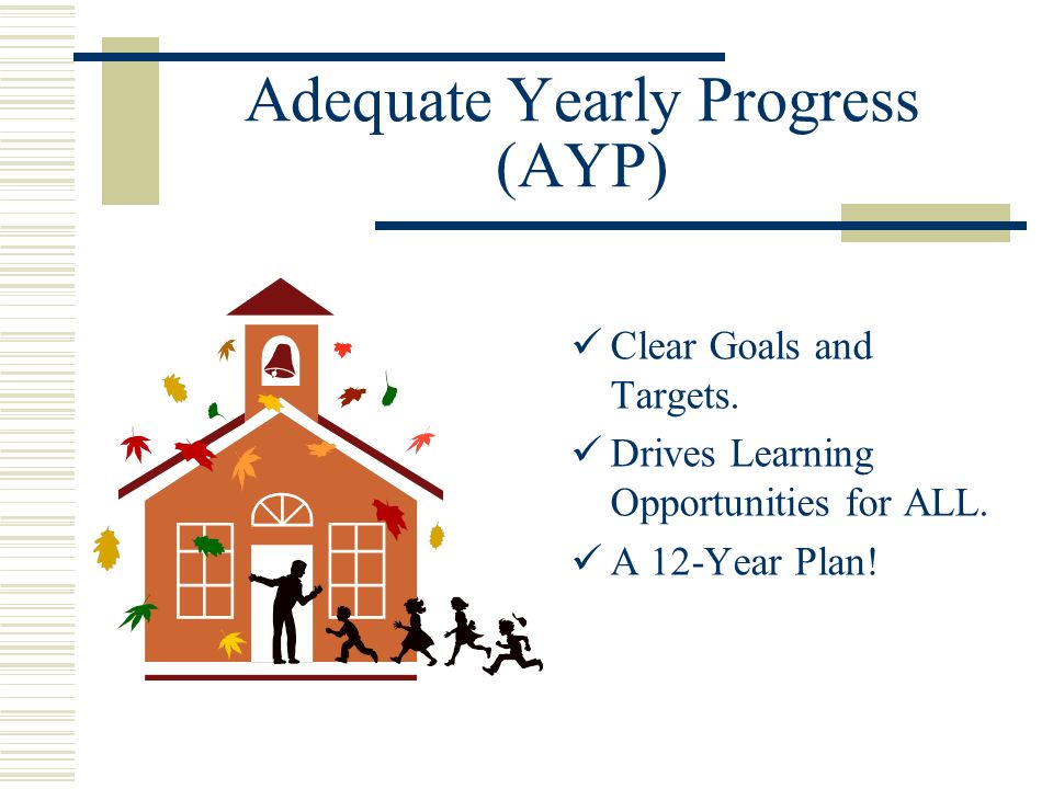Adequate Yearly Progress (AYP) Clear Goals and Targets.