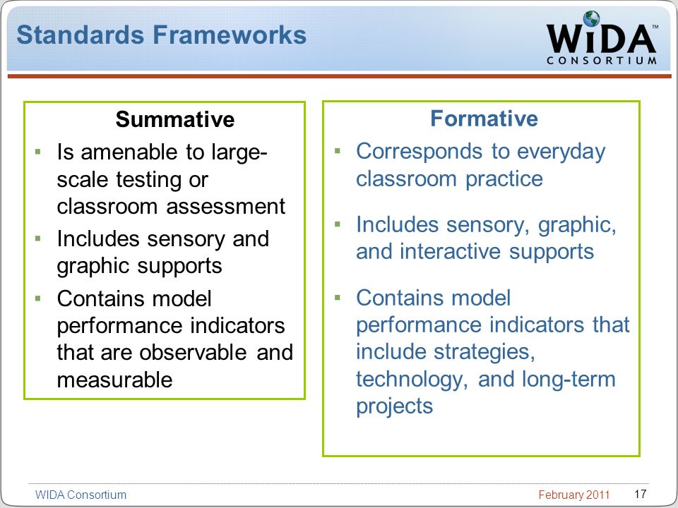 February WIDA Consortium Summative Is amenable to large- scale testing or classroom assessment Includes sensory and graphic supports Contains model performance indicators that are observable and measurable Formative Corresponds to everyday classroom practice Includes sensory, graphic, and interactive supports Contains model performance indicators that include strategies, technology, and long-term projects Standards Frameworks