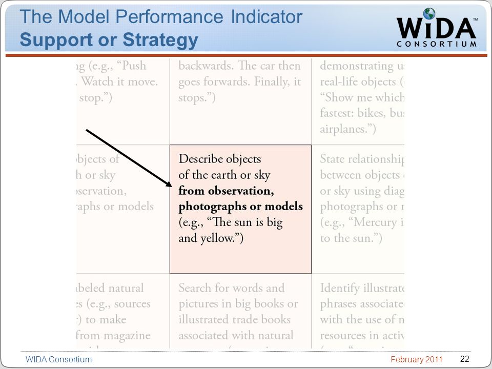 February WIDA Consortium The Model Performance Indicator Support or Strategy