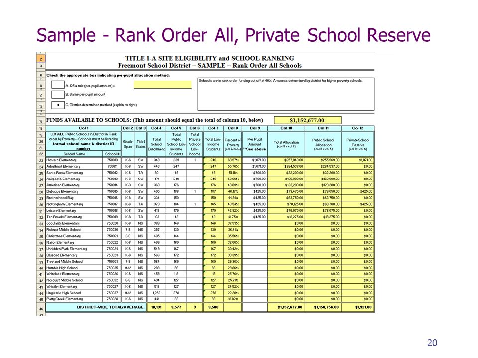 Sample - Rank Order All, Private School Reserve 20