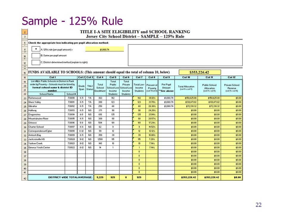 Sample - 125% Rule 22