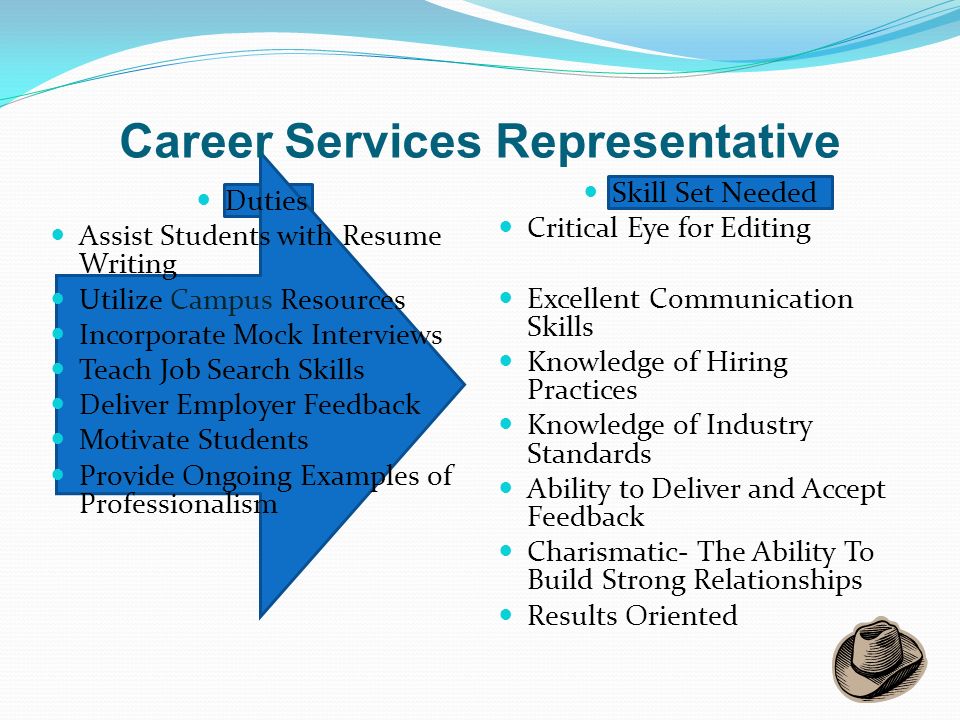 Career Services Representative Duties Assist Students with Resume Writing Utilize Campus Resources Incorporate Mock Interviews Teach Job Search Skills Deliver Employer Feedback Motivate Students Provide Ongoing Examples of Professionalism Skill Set Needed Critical Eye for Editing Excellent Communication Skills Knowledge of Hiring Practices Knowledge of Industry Standards Ability to Deliver and Accept Feedback Charismatic- The Ability To Build Strong Relationships Results Oriented