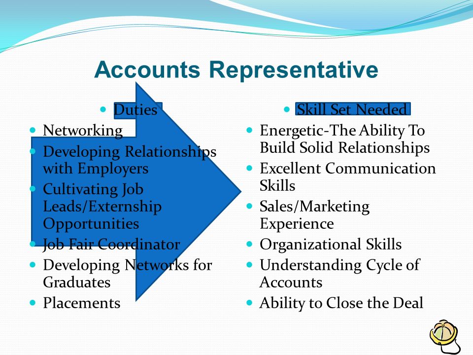 Accounts Representative Duties Networking Developing Relationships with Employers Cultivating Job Leads/Externship Opportunities Job Fair Coordinator Developing Networks for Graduates Placements Skill Set Needed Energetic-The Ability To Build Solid Relationships Excellent Communication Skills Sales/Marketing Experience Organizational Skills Understanding Cycle of Accounts Ability to Close the Deal