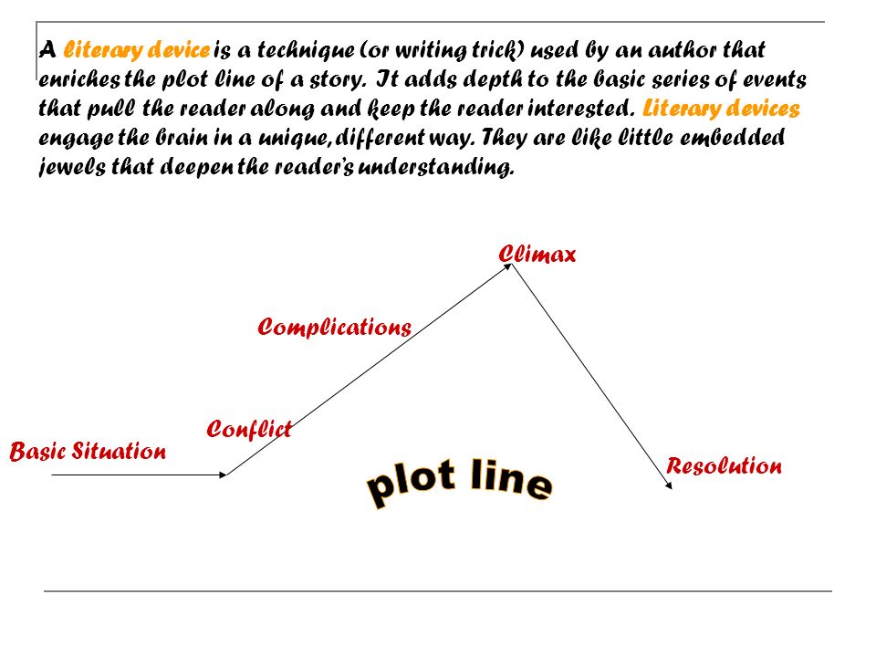College Book Review Example