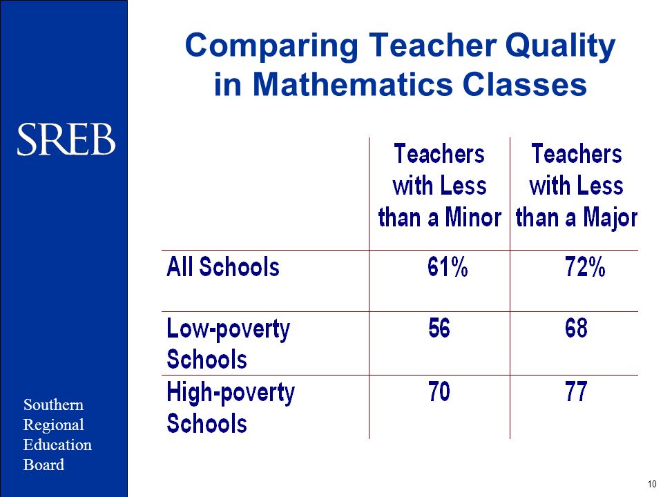 10 Comparing Teacher Quality in Mathematics Classes Southern Regional Education Board