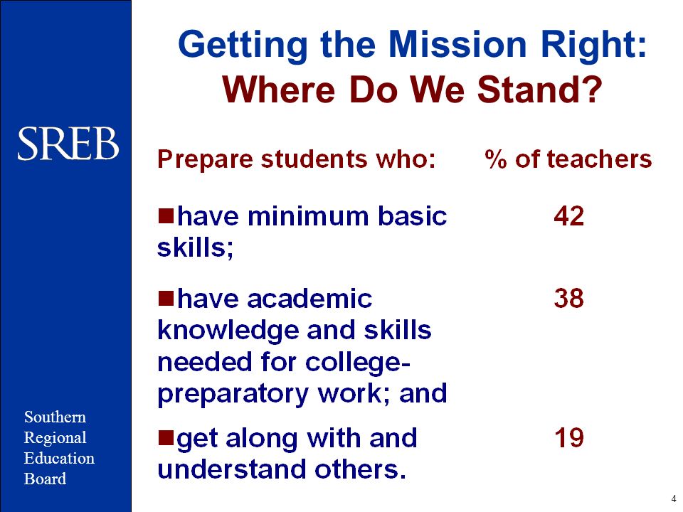 4 Getting the Mission Right: Where Do We Stand Southern Regional Education Board