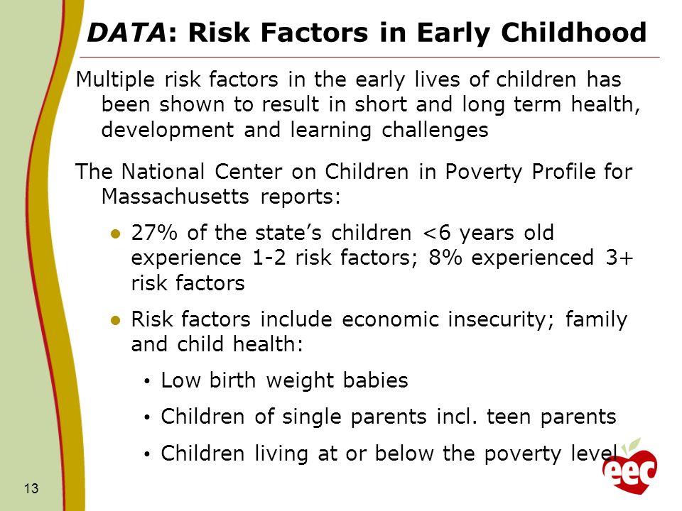 DATA: Risk Factors in Early Childhood Multiple risk factors in the early lives of children has been shown to result in short and long term health, development and learning challenges The National Center on Children in Poverty Profile for Massachusetts reports: 27% of the states children <6 years old experience 1-2 risk factors; 8% experienced 3+ risk factors Risk factors include economic insecurity; family and child health: Low birth weight babies Children of single parents incl.
