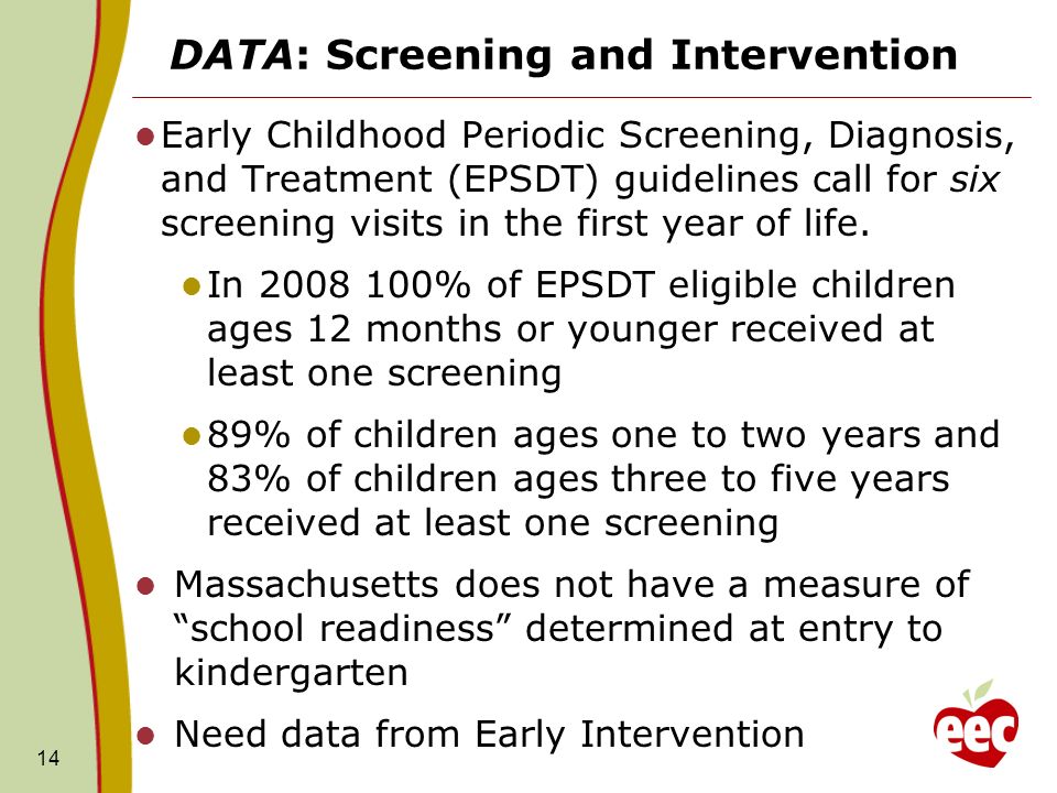 DATA: Screening and Intervention Early Childhood Periodic Screening, Diagnosis, and Treatment (EPSDT) guidelines call for six screening visits in the first year of life.