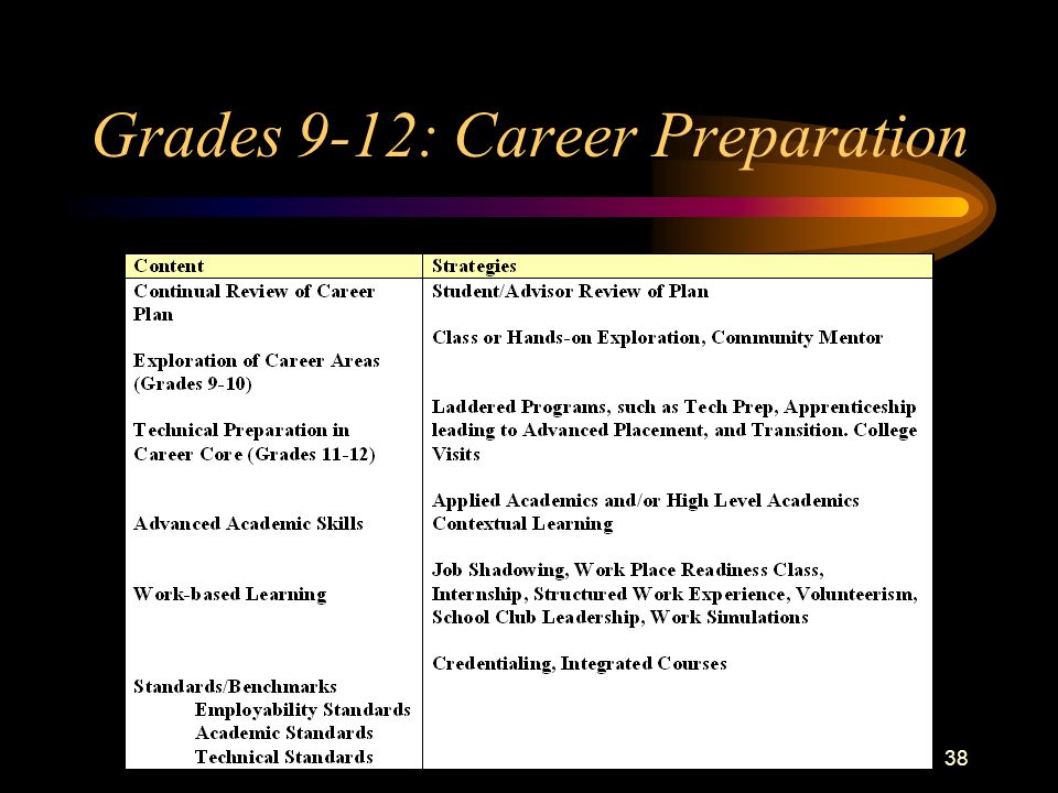 37 Grades 6-8: Career Exploration