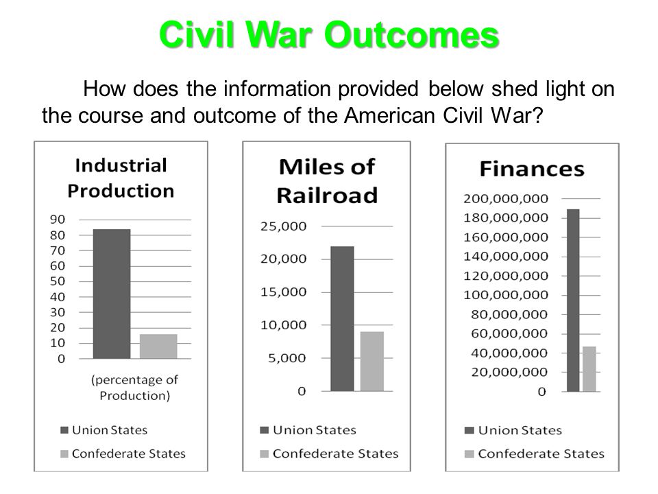 Civil War Outcomes How does the information provided below shed light on the course and outcome of the American Civil War