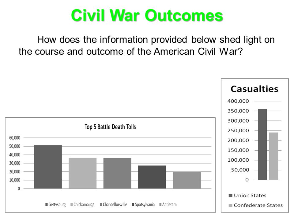 Civil War Outcomes How does the information provided below shed light on the course and outcome of the American Civil War