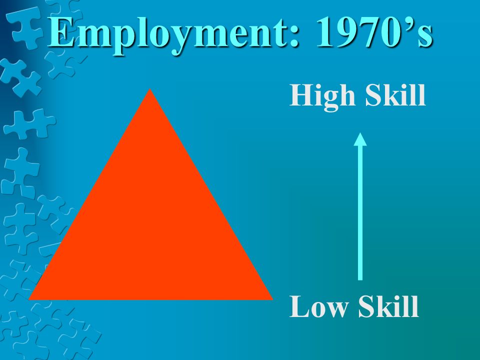Employment: 1970s High Skill Low Skill