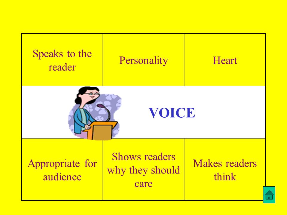Speaks to the reader PersonalityHeart VOICE Appropriate for audience Shows readers why they should care Makes readers think
