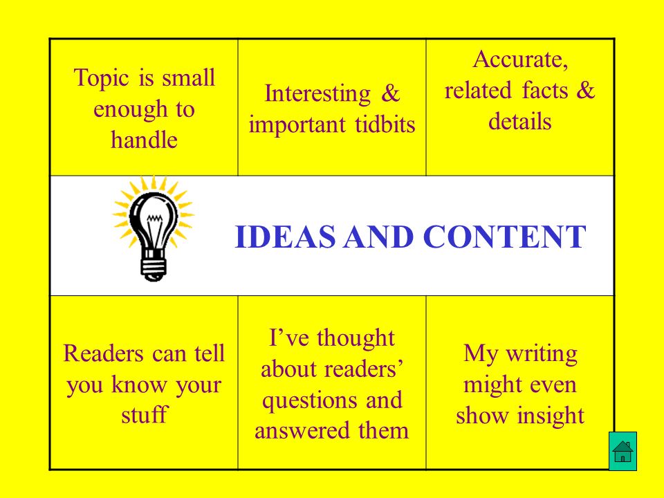 Topic is small enough to handle Interesting & important tidbits Accurate, related facts & details IDEAS AND CONTENT Readers can tell you know your stuff Ive thought about readers questions and answered them My writing might even show insight