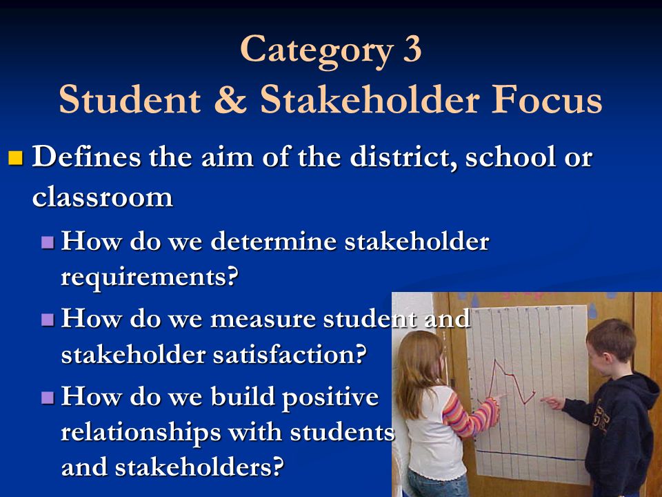 Category 3 Student & Stakeholder Focus Defines the aim of the district, school or classroom How do we determine stakeholder requirements.
