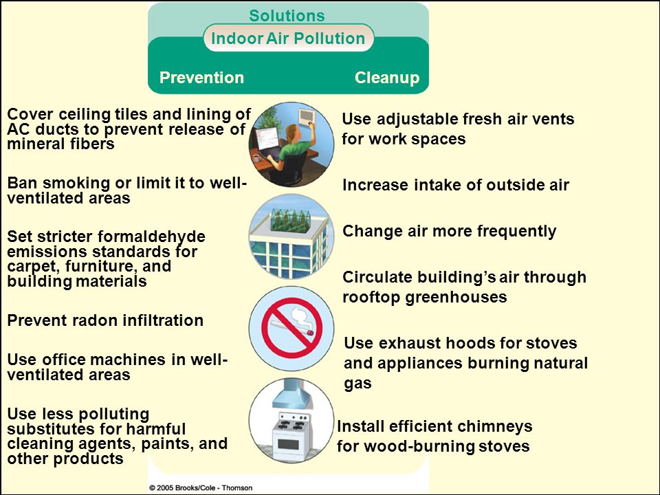 indoor air quality parameters indoor air quality