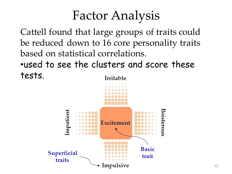 an analysis of the factors of an analysis of the factors of