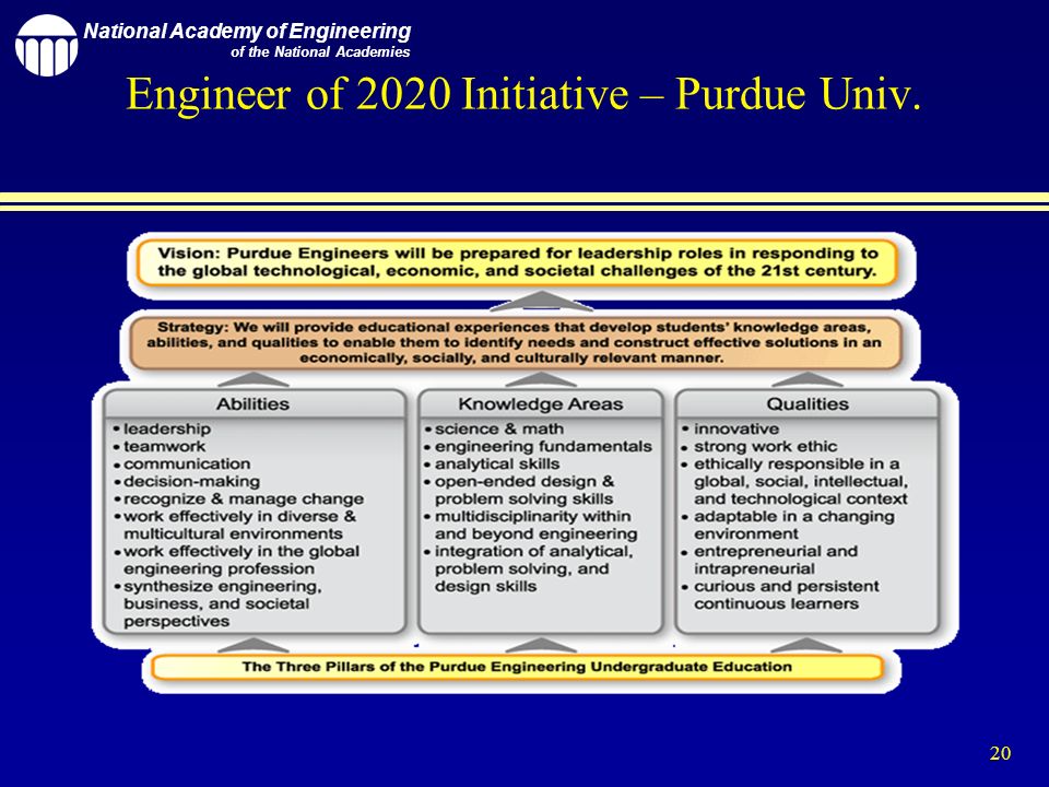 National Academy of Engineering of the National Academies 20 Engineer of 2020 Initiative – Purdue Univ.
