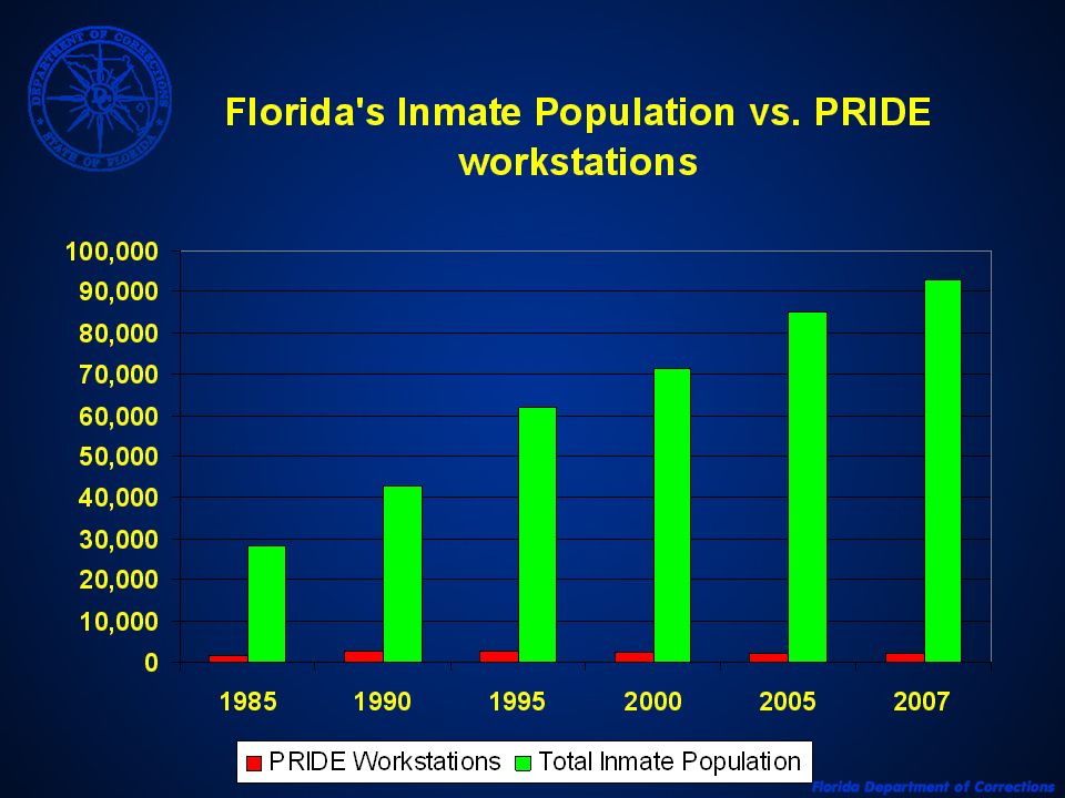 Faith Based Prison Programs Florida
